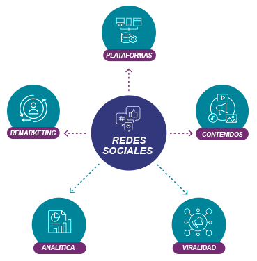 Diagrama redes sociales